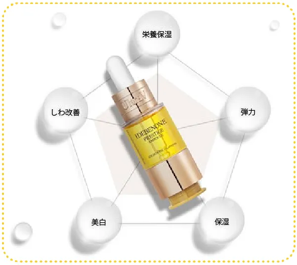 UltraV イデベノン プレステージ エッセンス | ソフィアビューティー